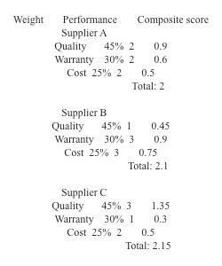 Week 3 Assignment